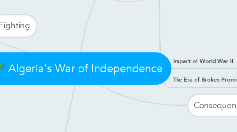 Mind Map: Algeria's War of Independence