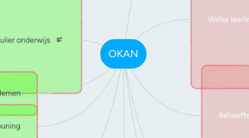 Mind Map: OKAN