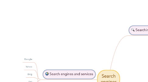 Mind Map: Search engines