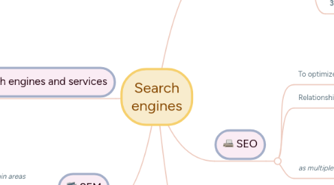 Mind Map: Search engines