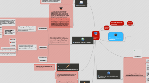 Mind Map: Metoda Trierii