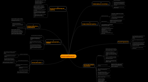 Mind Map: ESCUELAS DE ADMINISTRACION