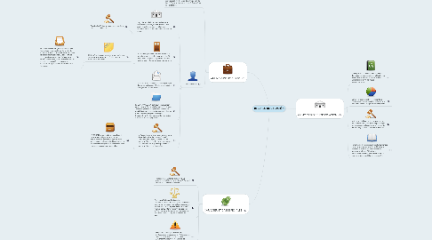 Mind Map: RECURSO DE CASACIÓN