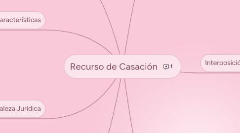 Mind Map: Recurso de Casación