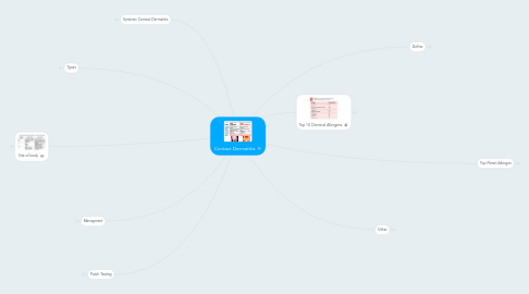 Mind Map: Contact Dermatitis