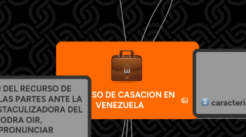 Mind Map: RECURSO DE CASACION EN VENEZUELA