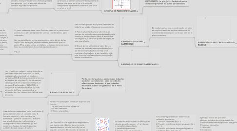 Mind Map: RELACIONES Y FUNCIONES