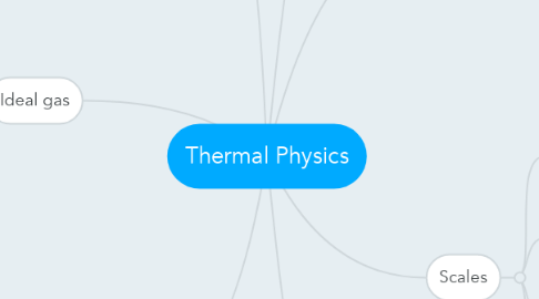 Mind Map: Thermal Physics