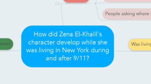 Mind Map: How did Zena El-Khalil's character develop while she was living in New York during and after 9/11?