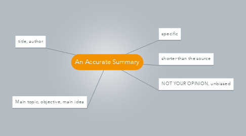 Mind Map: An Accurate Summary