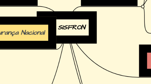 Mind Map: SISFRON