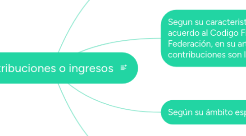 Mind Map: Contribuciones o ingresos