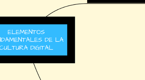 Mind Map: ELEMENTOS FUNDAMENTALES DE LA CULTURA DIGITAL