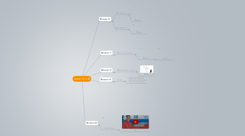 Mind Map: Lesson 16 to 20