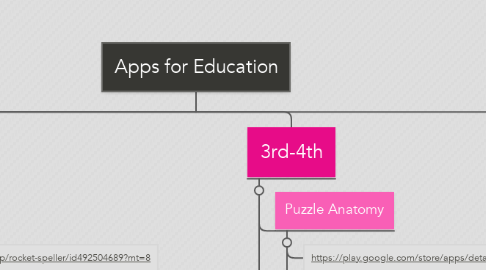 Mind Map: Apps for Education