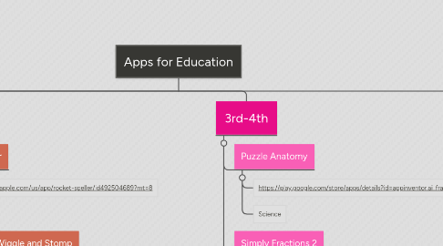 Mind Map: Apps for Education