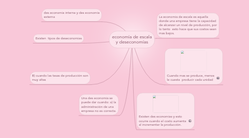 Mind Map: economía de escala y deseconomías