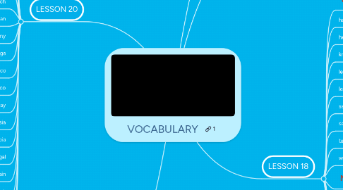 Mind Map: VOCABULARY