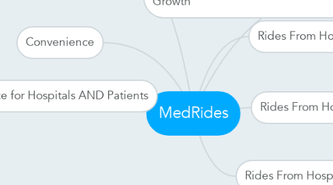 Mind Map: MedRides