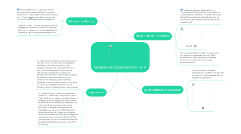 Mind Map: Recurso de Casación Civil