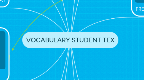 Mind Map: VOCABULARY STUDENT TEX