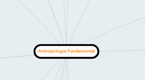Mind Map: Antropologia Fundamental