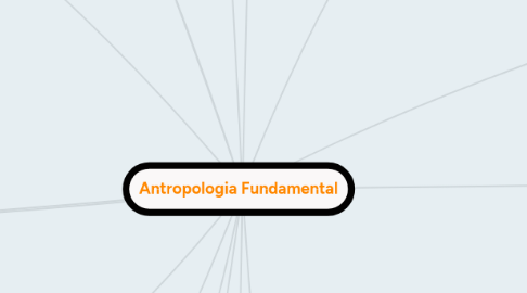 Mind Map: Antropologia Fundamental