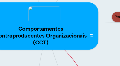 Mind Map: Comportamentos Contraproducentes Organizacionais (CCT)