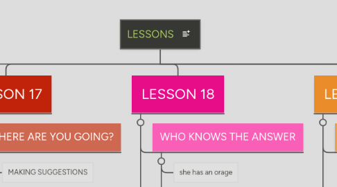 Mind Map: LESSONS