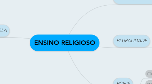 Mind Map: ENSINO RELIGIOSO