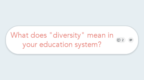 Mind Map: What does "diversity" mean in your education system?
