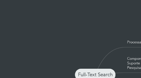 Mind Map: Full-Text Search