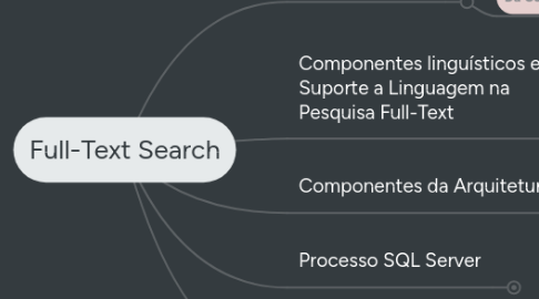 Mind Map: Full-Text Search