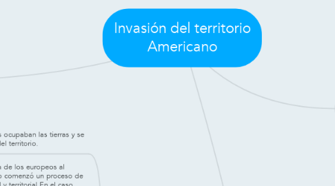 Mind Map: Invasión del territorio Americano
