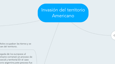 Mind Map: Invasión del territorio Americano