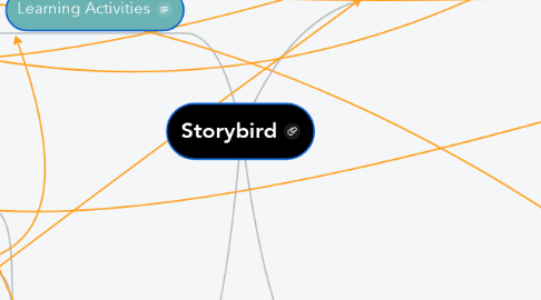 Mind Map: Storybird