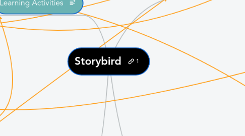 Mind Map: Storybird