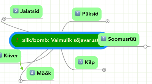 Mind Map: Vaimulik sõjavarustus