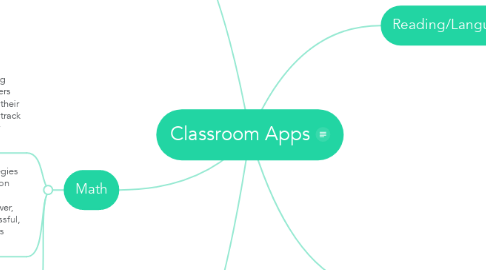 Mind Map: Classroom Apps