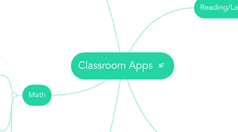 Mind Map: Classroom Apps