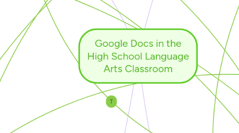 Mind Map: Google Docs in the High School Language Arts Classroom