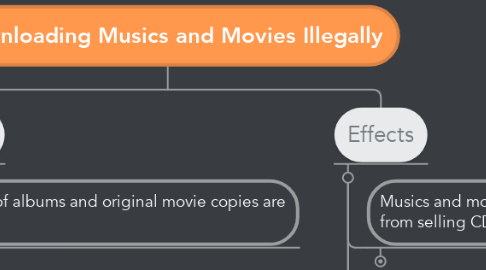 Mind Map: Downloading Musics and Movies Illegally