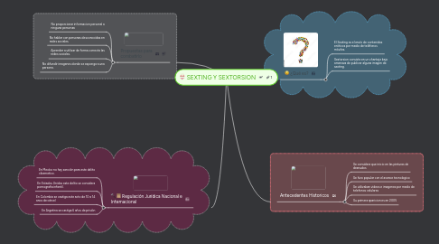 Mind Map: SEXTING Y SEXTORSION