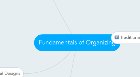 Mind Map: Fundamentals of Organizing