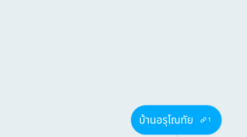 Mind Map: บ้านอรุโณทัย