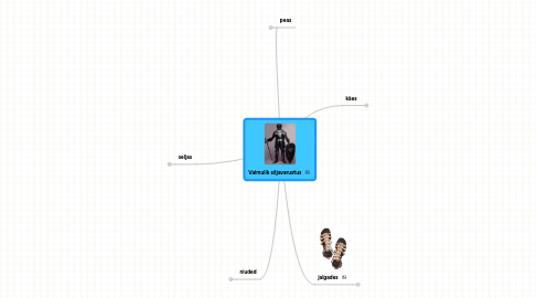 Mind Map: Vaimulik sõjavarustus