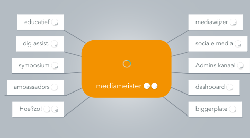 Mind Map: mediameister