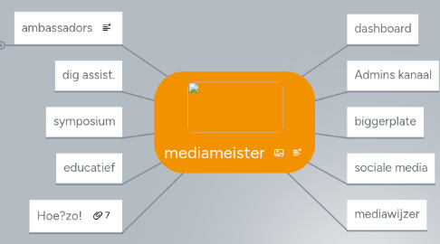 Mind Map: mediameister