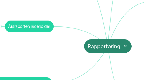 Mind Map: Rapportering