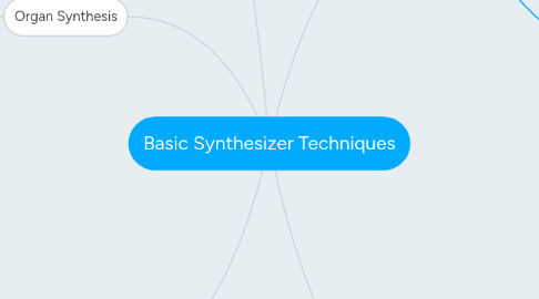 Mind Map: Basic Synthesizer Techniques